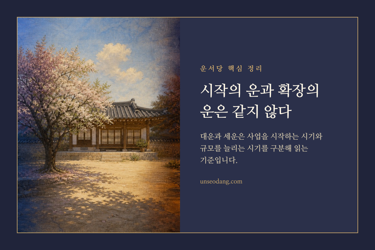 작은 사업장이 시간의 흐름에 따라 단계적으로 확장되는 모습을 담은 이미지