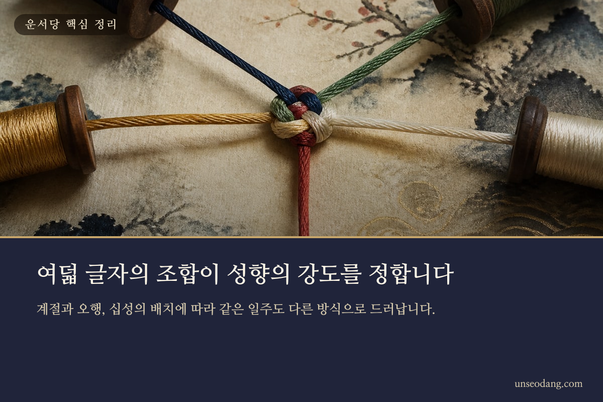 여덟 개의 사주 글자와 오행 재료가 조합되는 모습을 담은 이미지