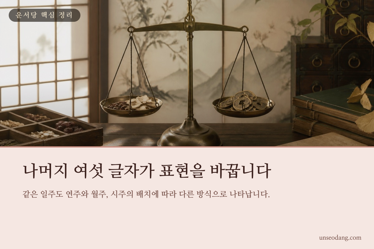 사주의 네 기둥이 서로 연결되어 균형을 이루는 이미지 카드