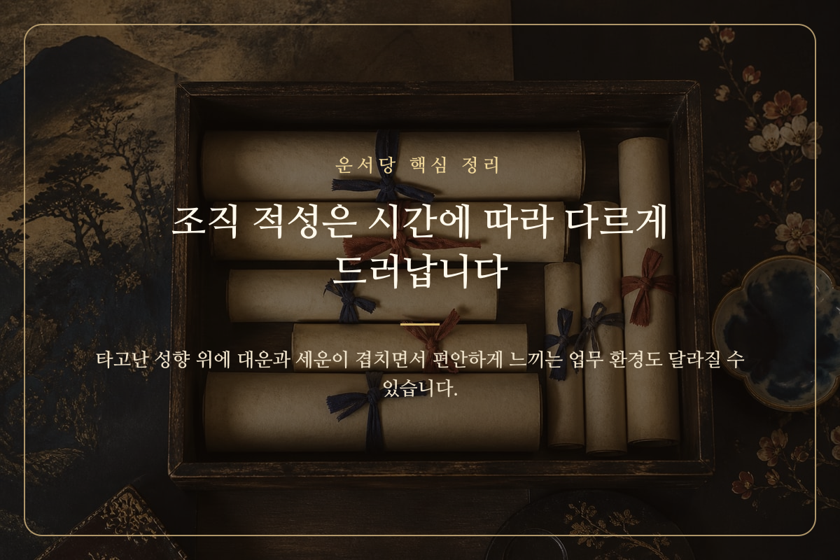 서책 위에 여러 갈래의 시간 흐름이 펼쳐진 조직 적성 안내 이미지