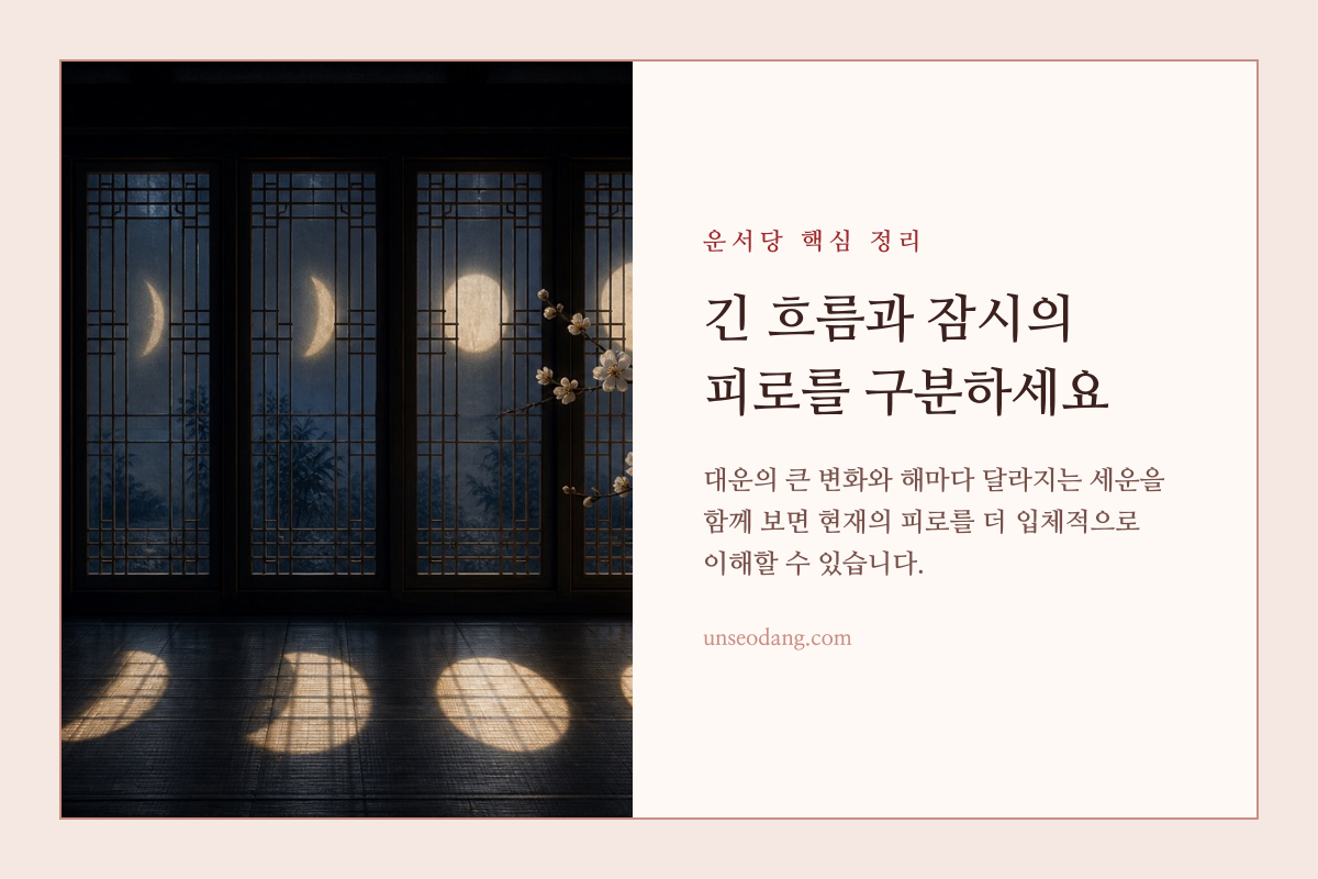 달의 변화와 긴 시간의 길을 함께 배치한 운의 시기 이미지