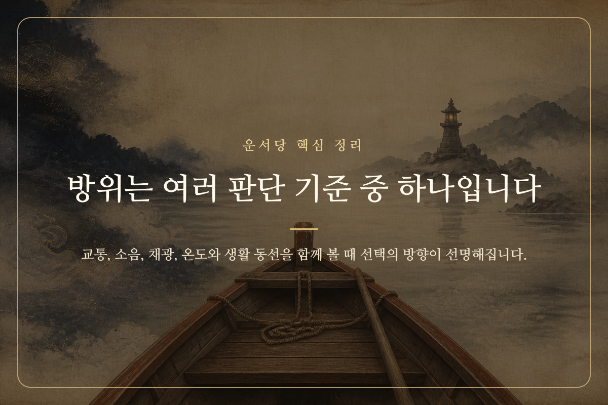 집을 중심으로 교통과 채광, 소음과 생활 동선의 방향을 표시한 이미지