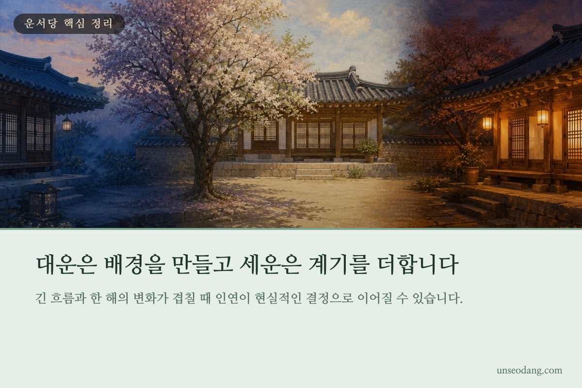 대운과 세운이 겹치는 결혼 시기를 달의 흐름으로 표현한 이미지