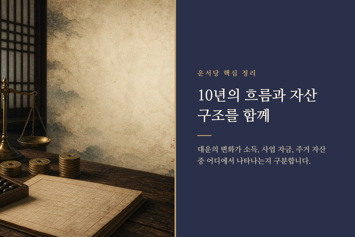 중년 이후 대운과 자산 구조의 관계를 설명하는 이미지 카드