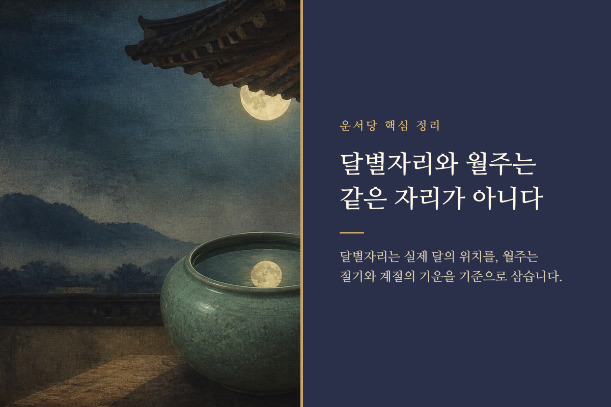 달의 궤도와 사주의 계절 흐름을 나누어 보여 주는 비교 이미지
