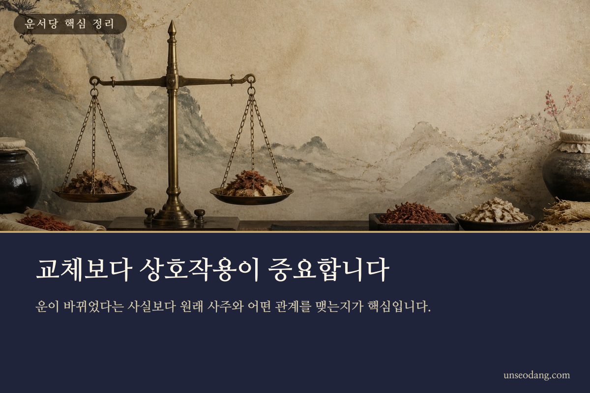 사주 원국과 대운, 세운의 관계를 균형 있게 나타낸 이미지