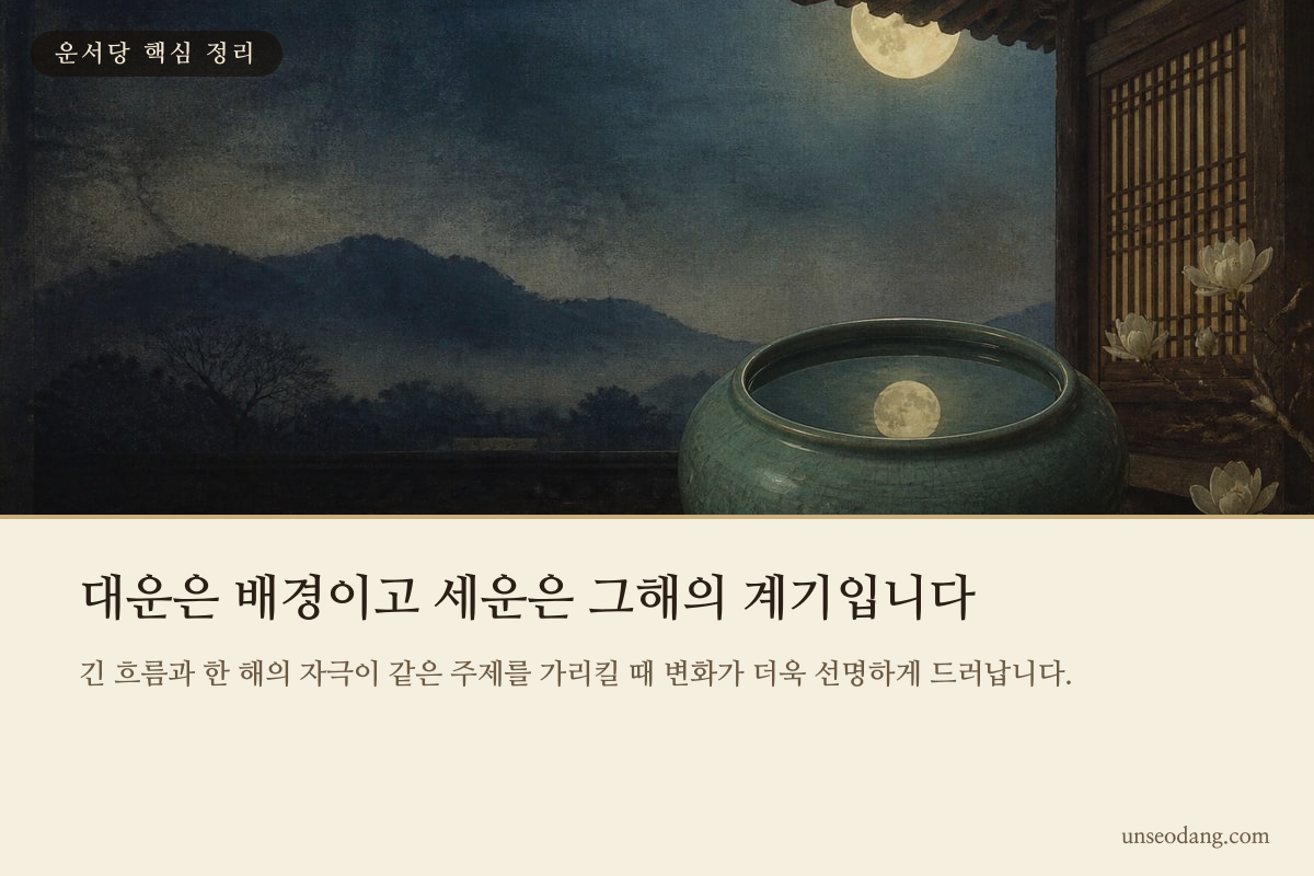긴 시간의 길 위에 한 해의 변화가 겹쳐 나타나는 사주 흐름 이미지