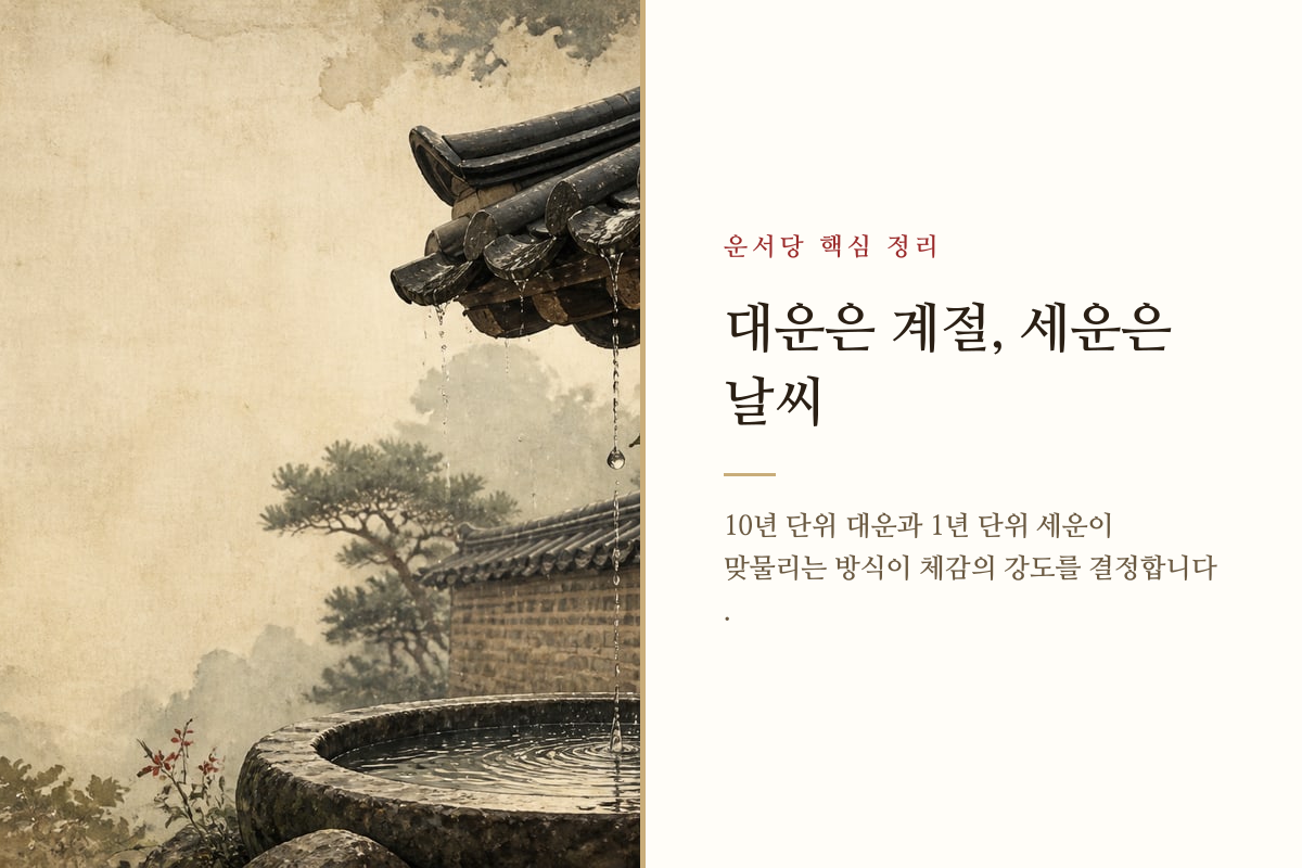 대운과 세운의 관계를 계절과 날씨로 설명하는 이미지 카드