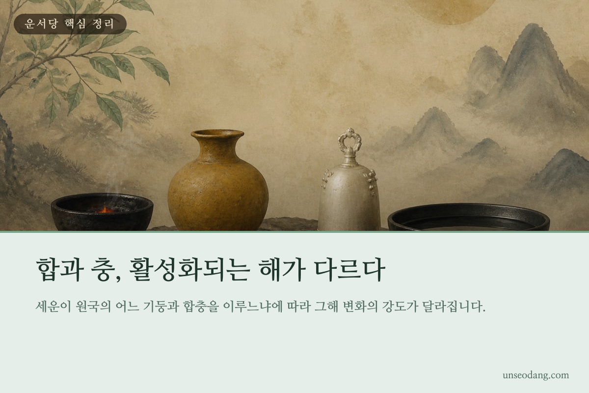 사주 원국과 세운의 합충 관계를 설명하는 이미지 카드