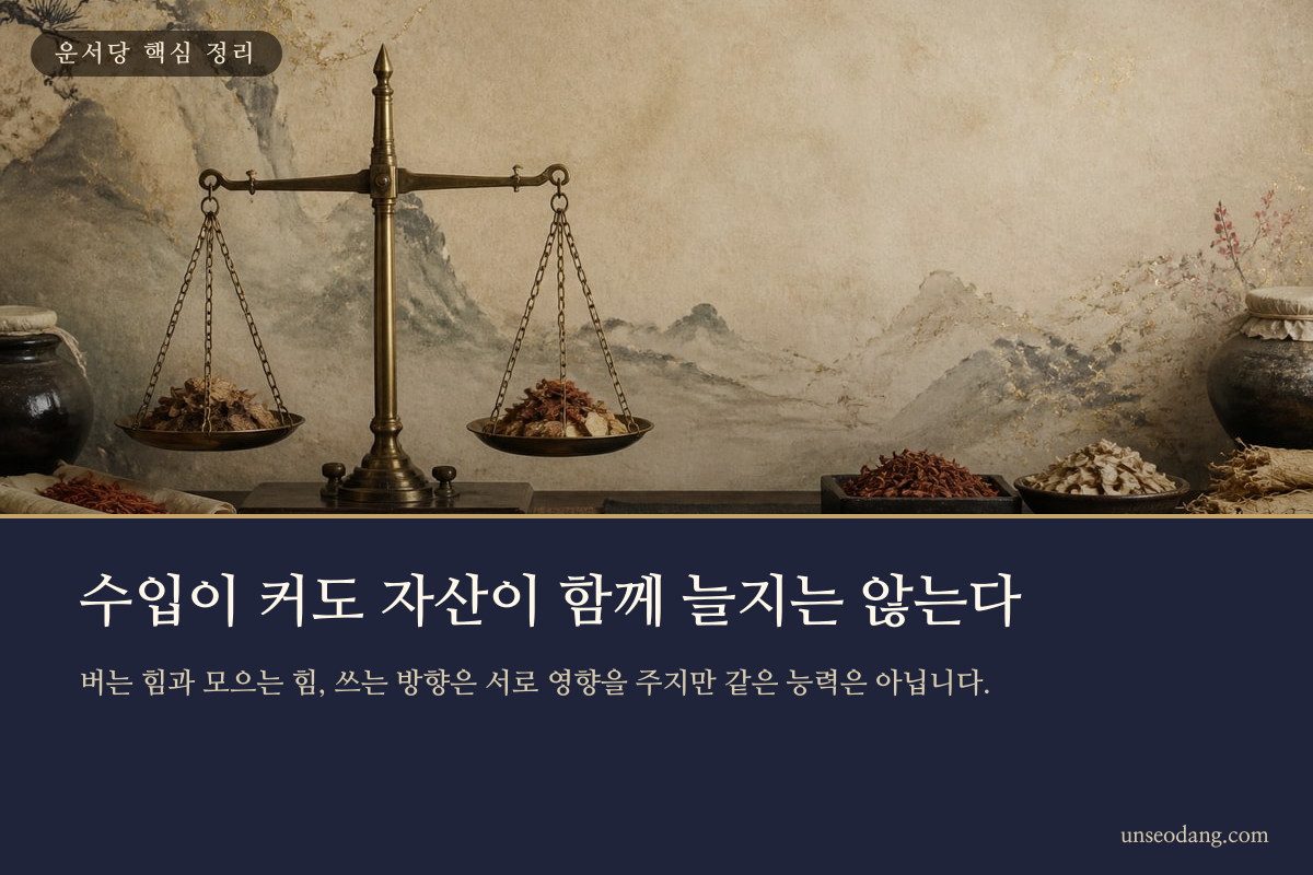 수입과 저축과 소비의 차이를 저울로 보여 주는 재물운 비교 카드