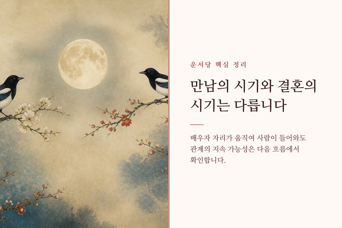 새로운 인연이 시작되는 길과 결혼으로 이어지는 길을 나누어 표현한 이미지