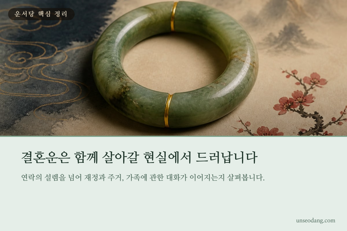 두 사람이 주거와 재정 등 공동생활의 조건을 맞춰 보는 이미지