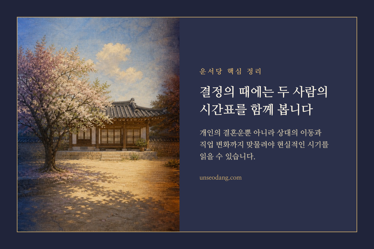두 사람의 서로 다른 시간 흐름이 하나의 결혼 시점으로 모이는 이미지