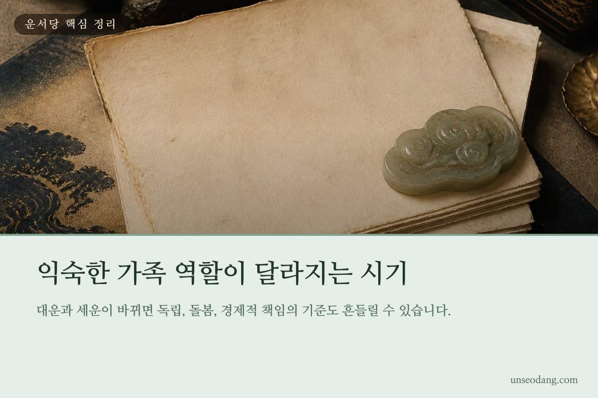 가족의 역할 변화와 시간의 흐름을 기록한 서책 이미지