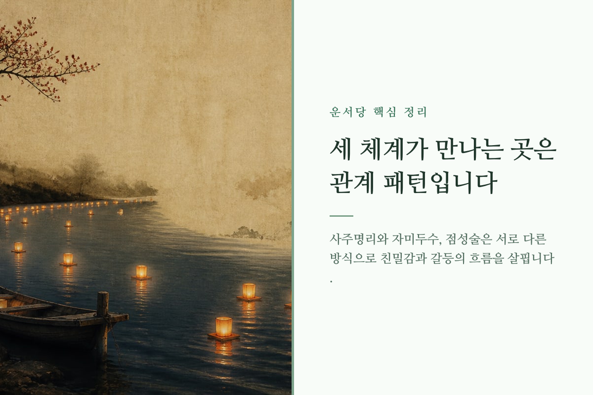 세 갈래 해석 체계가 하나의 관계 흐름으로 모이는 이미지