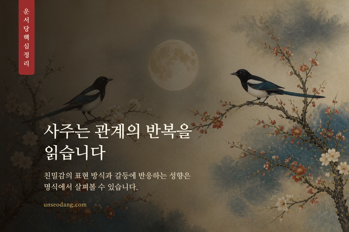 두 사람 사이의 관계 흐름과 반복되는 성향을 표현한 이미지