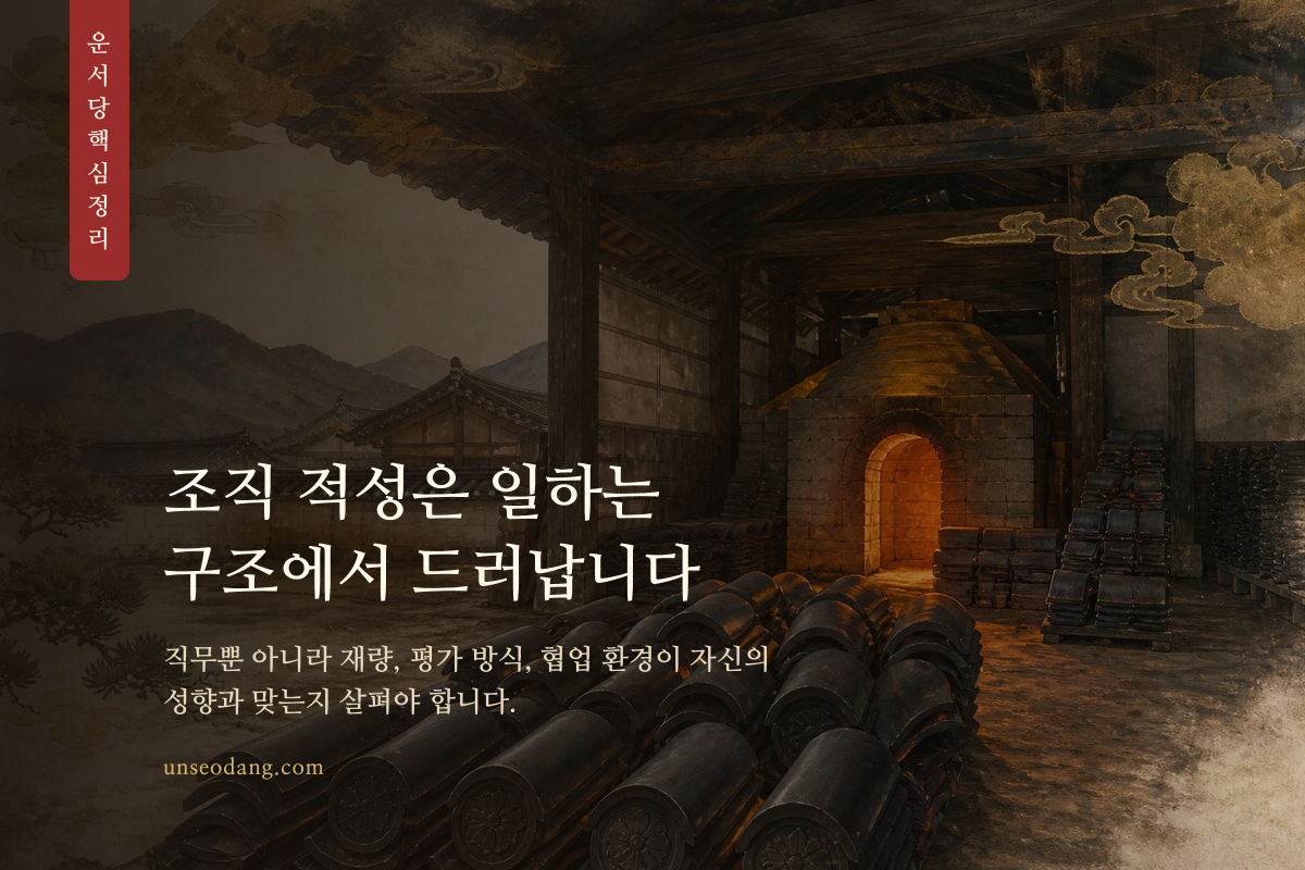 책상과 작업 도구를 배경으로 조직 적성을 설명하는 정보 카드