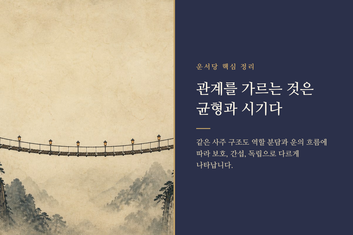 가족 관계의 균형과 시간에 따른 변화를 보여주는 이미지