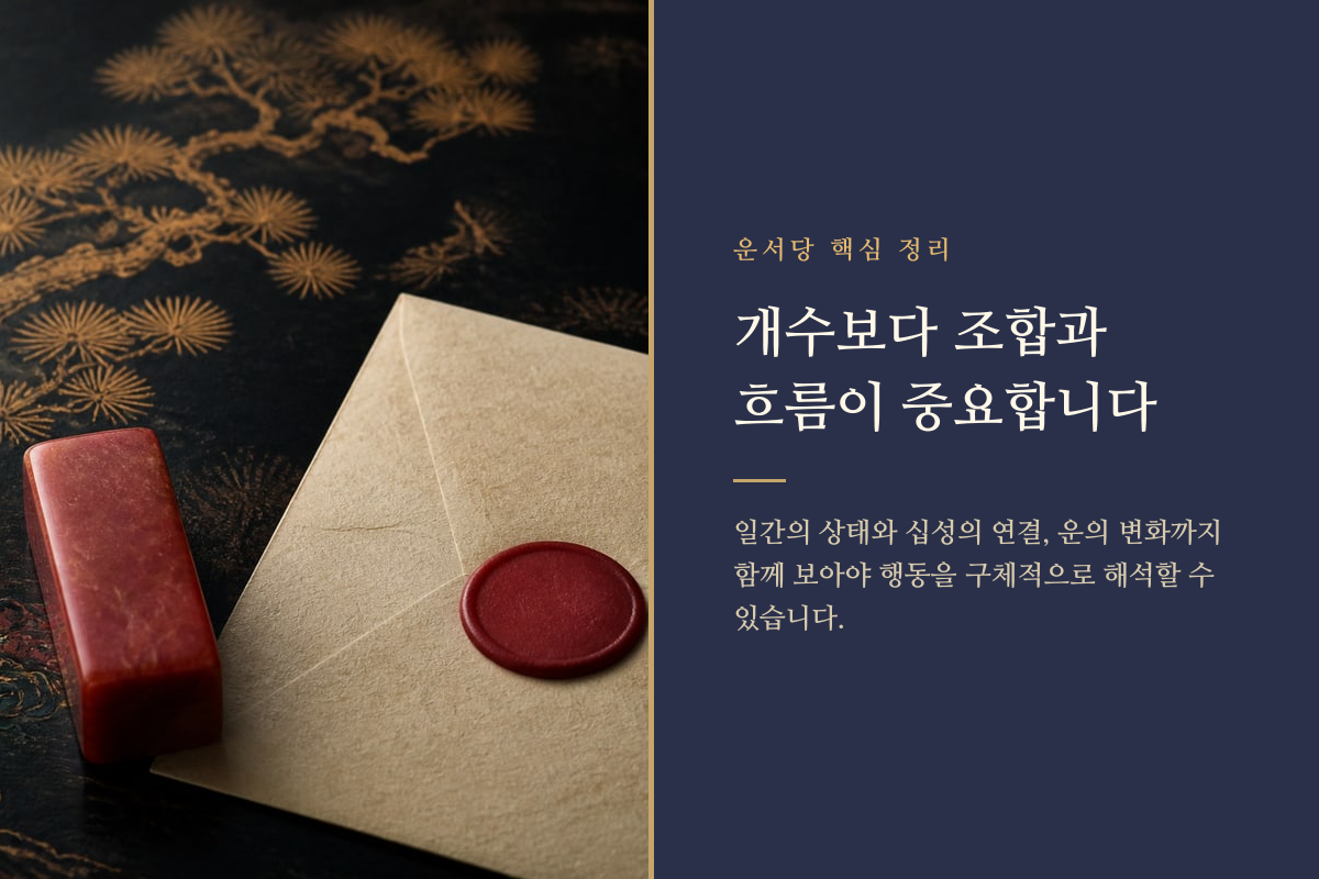 사주 원국과 운의 흐름을 서책 위에서 함께 살피는 이미지