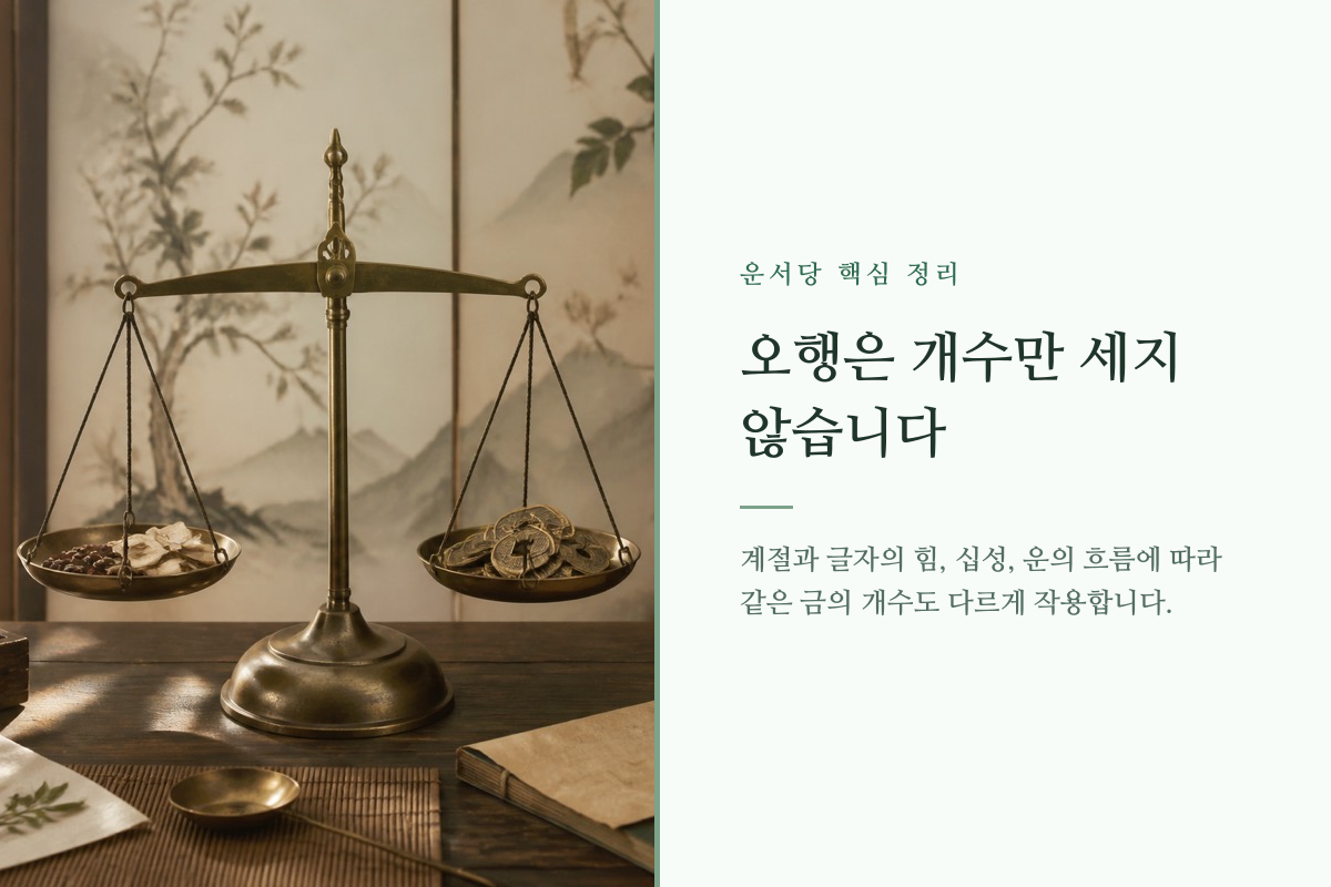 오행의 개수와 실제 힘을 저울로 비교하는 명리 해석 카드