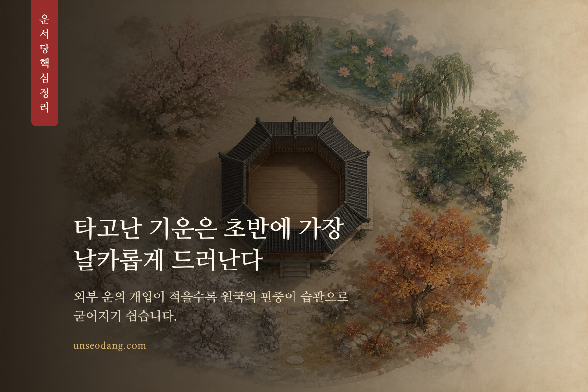 오행 편중이 초반에 습관으로 나타나는 과정을 나타낸 이미지 카드