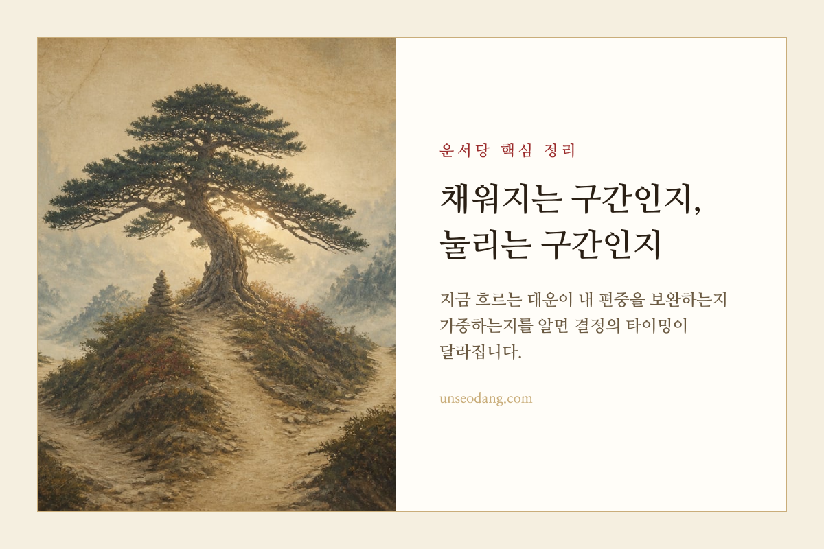 현재 대운 구간과 오행 편중의 관계를 확인하라는 메시지 이미지 카드