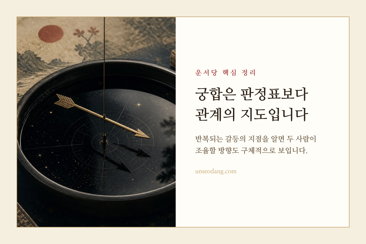 두 사람이 함께 갈 방향과 조율 지점을 표시한 나침반 이미지