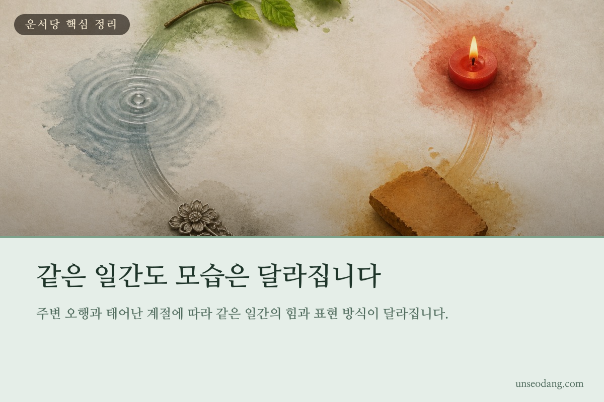 하나의 일간을 둘러싼 나무 불 흙 쇠 물의 오행 관계를 보여 주는 이미지