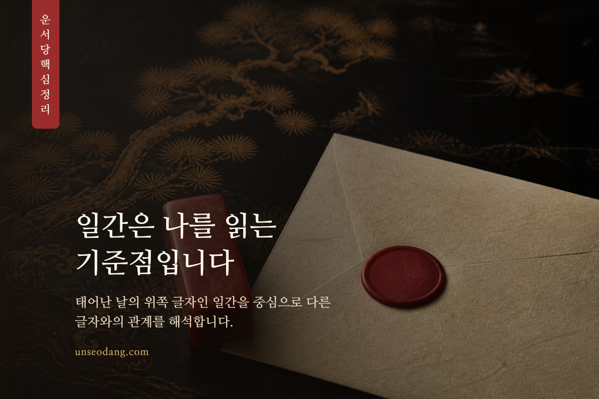 사주의 네 기둥 가운데 일주의 위쪽 글자인 일간을 표시한 개념 이미지