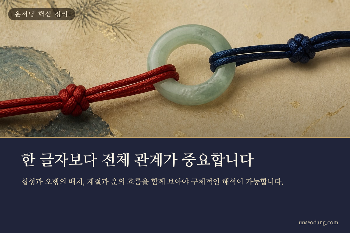 중심 글자와 주변 글자들이 관계를 맺는 사주 구조를 표현한 이미지