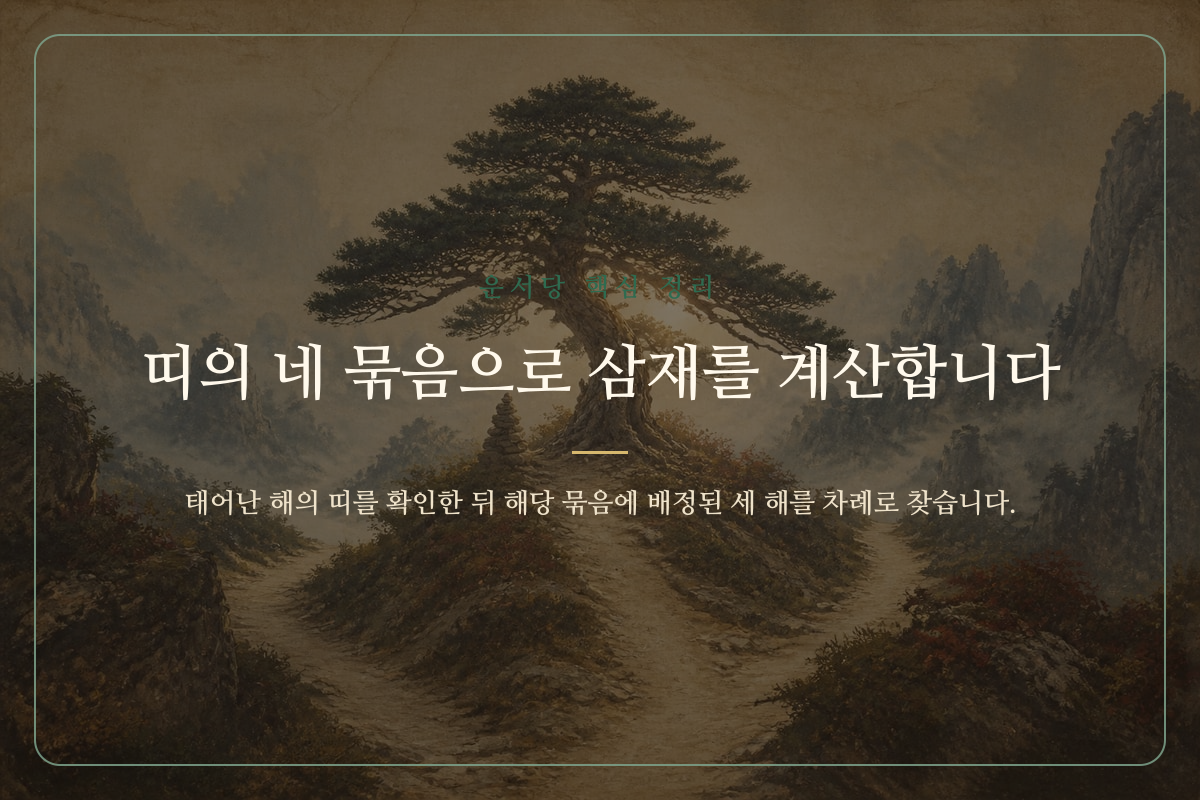 열두 띠를 네 묶음으로 나누어 삼재 시기를 찾는 계산법 정리 카드