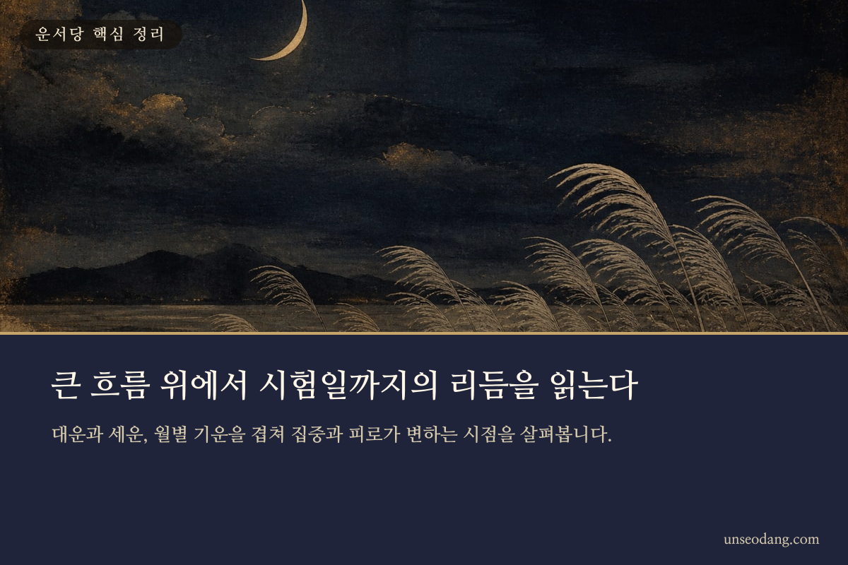 8월부터 수능일까지 이어지는 학습운의 시간 흐름을 표현한 이미지