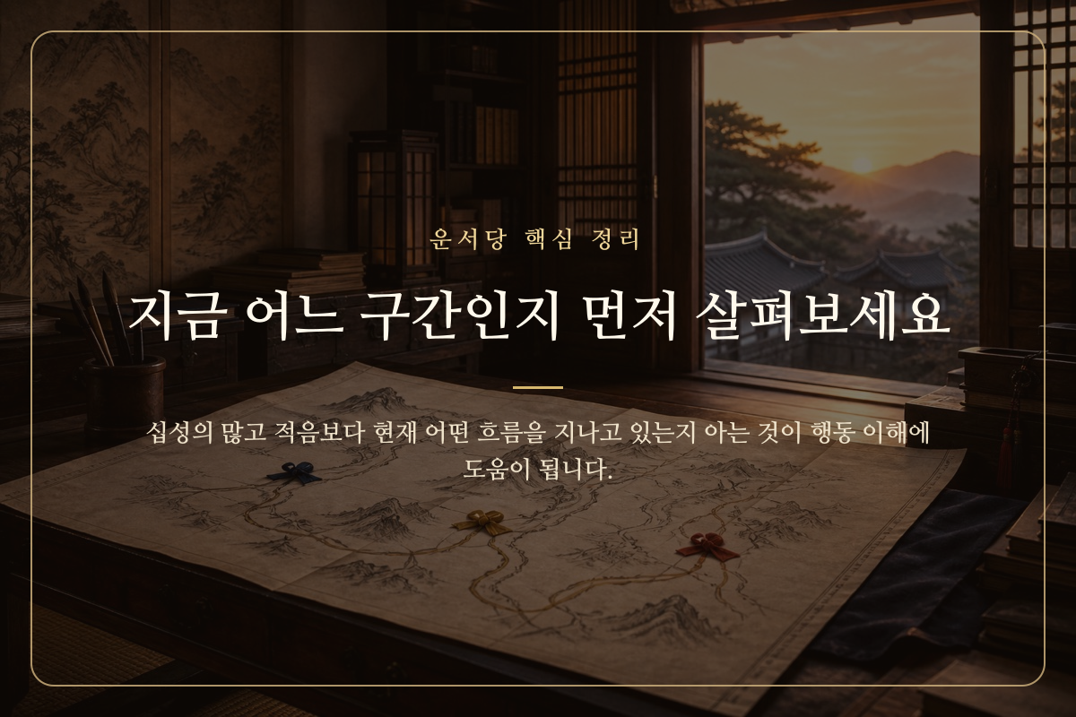 현재의 위치와 다음 대운의 방향을 살펴보는 나침반 이미지