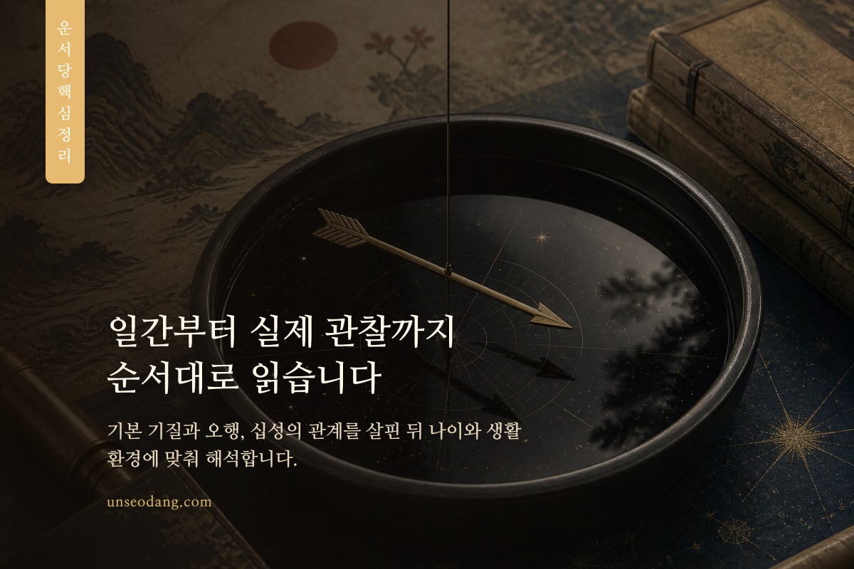 일간, 오행, 십성, 생활 환경으로 이어지는 방향을 나침반으로 표현한 이미지