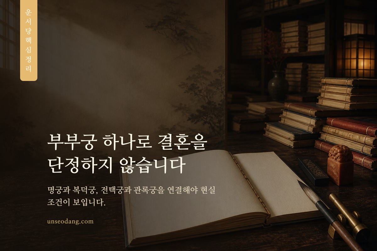 자미두수 명반의 여러 궁이 연결된 서책 형태의 이미지