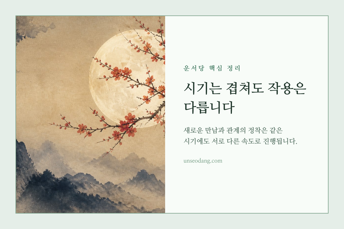 서로 다른 속도로 흐르는 두 개의 시간선을 보여 주는 이미지