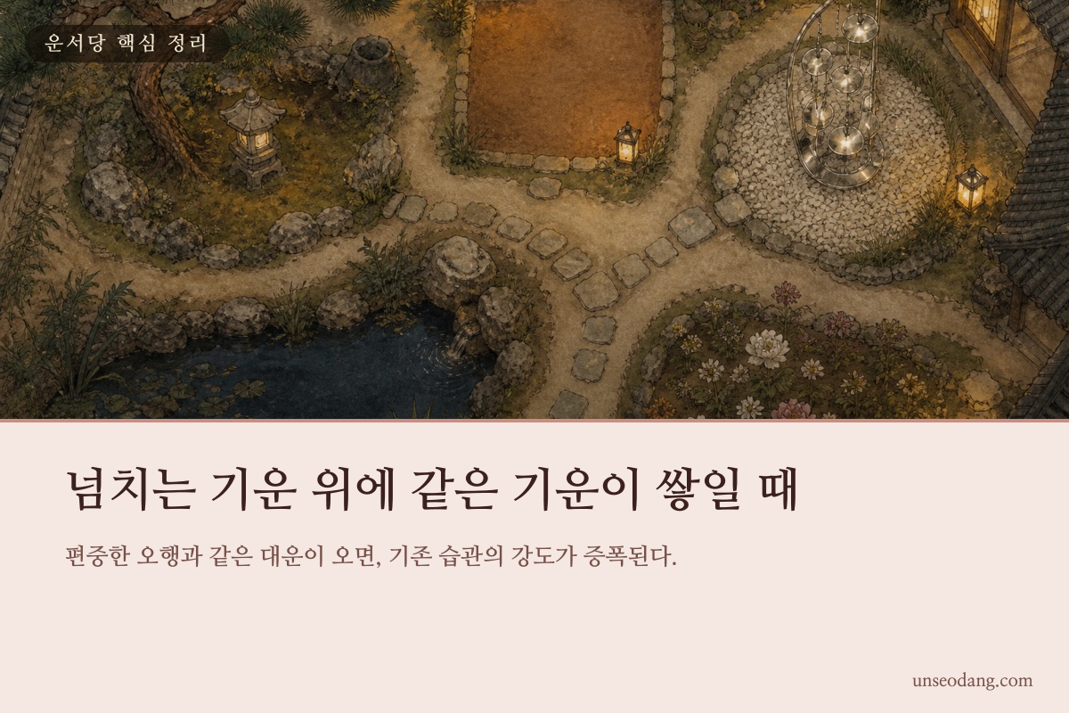 편중 오행과 대운이 같을 때 습관이 강해지는 흐름을 나타낸 이미지