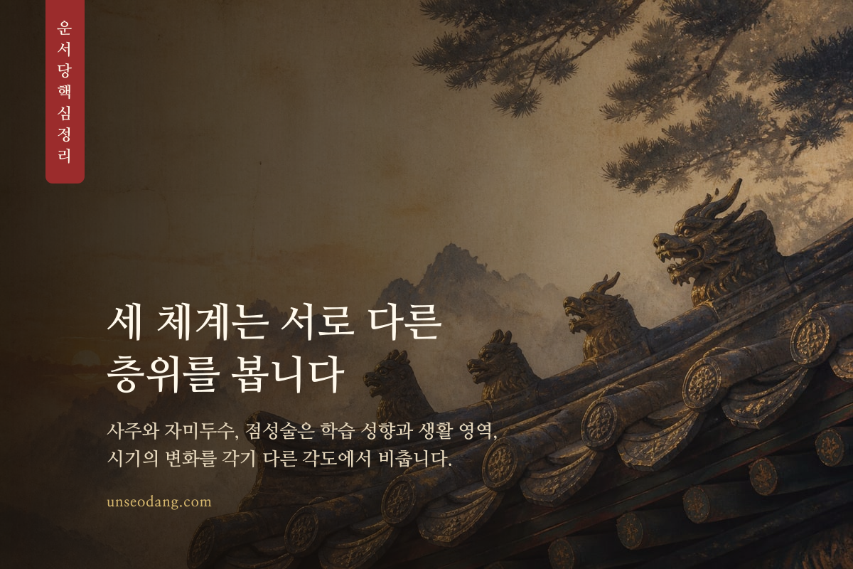 사주 오행과 자미두수 명반, 별자리가 한 화면에 조화롭게 배치된 이미지