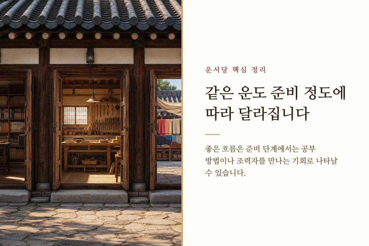 서로 다른 준비 단계에 놓인 두 수험생의 길을 비교한 이미지