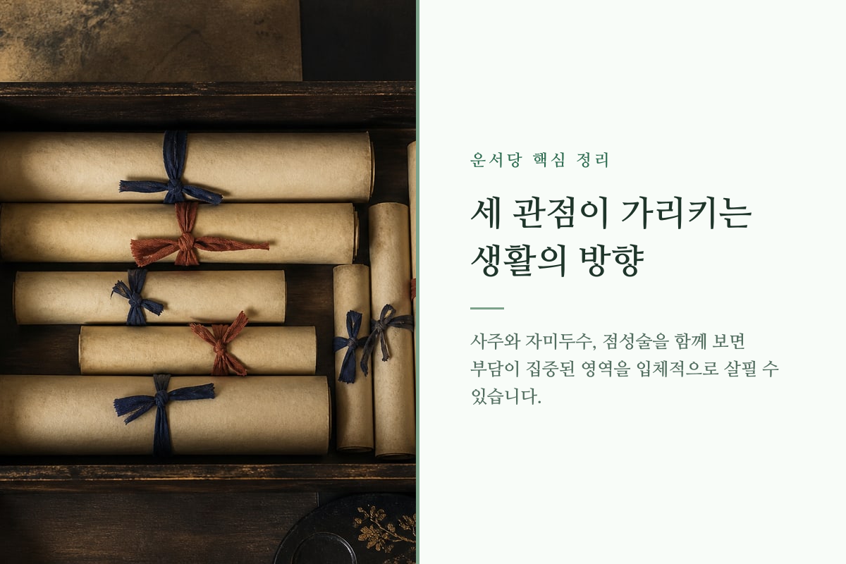 서책과 별자리 원반, 명반이 한 화면에서 서로 연결된 모습