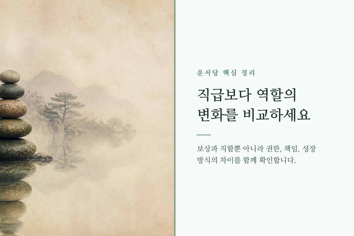 현재 직장과 새 직장의 역할과 조건을 저울로 비교하는 이미지
