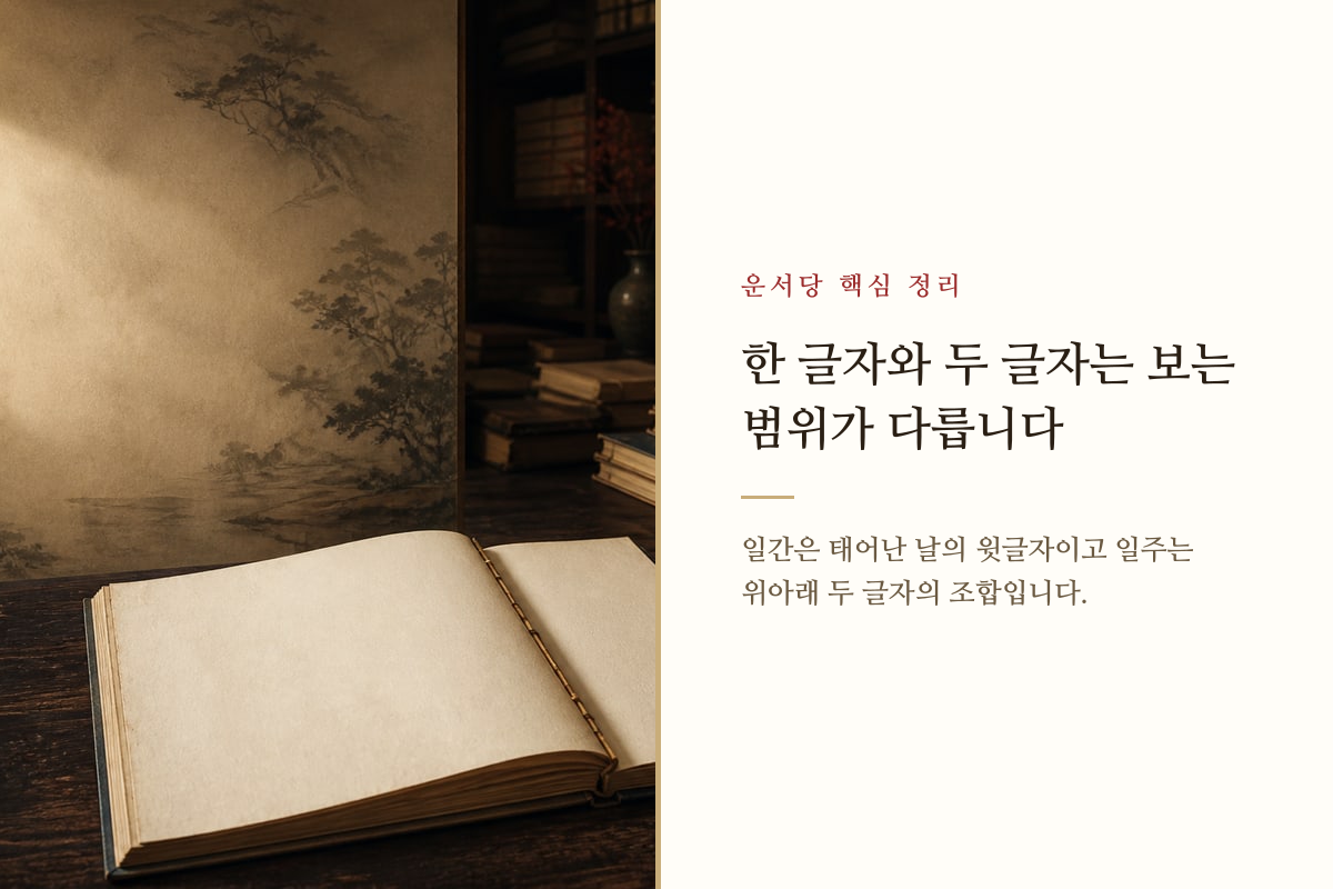 한 글자인 일간과 두 글자인 일주를 나란히 비교한 사주 개념 카드