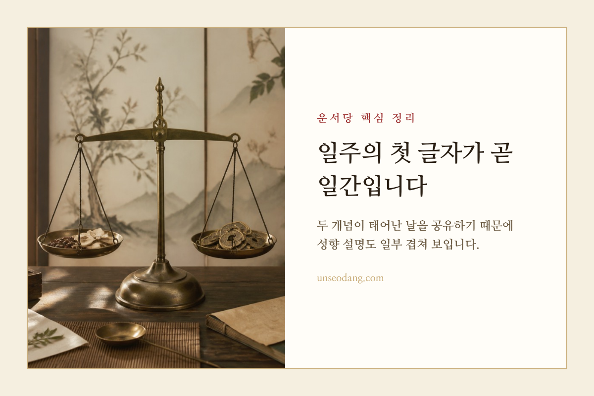 일간 한 글자가 일주 두 글자 안에 포함되는 구조를 보여 주는 이미지