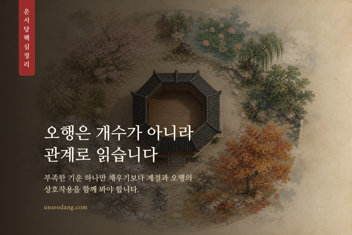 목화토금수 다섯 요소가 서로 연결된 사주 오행 개념 이미지