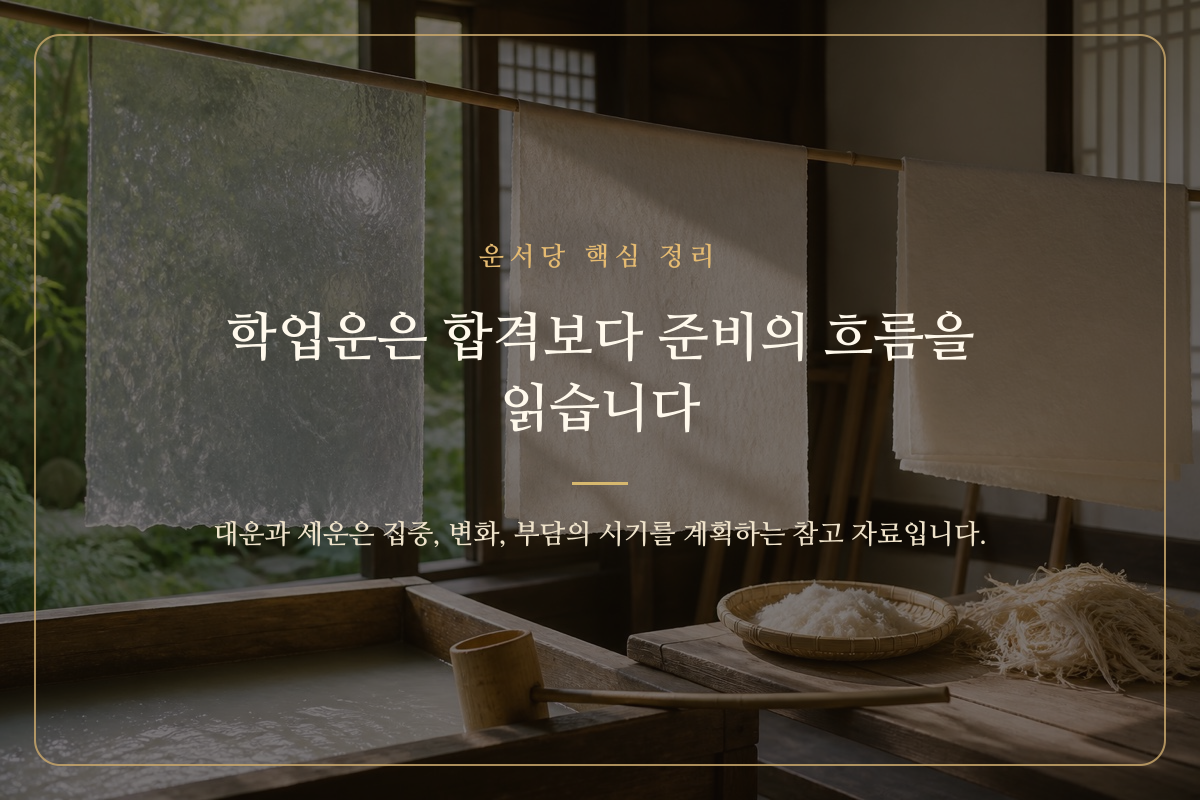 달의 변화와 시간의 흐름으로 학업운의 시기를 표현한 이미지