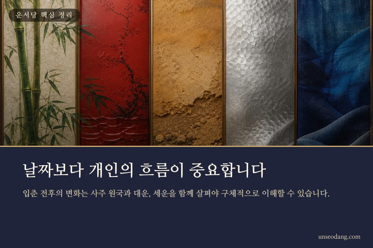 원국과 대운과 세운이 서로 맞물려 움직이는 세 개의 시간 흐름 이미지