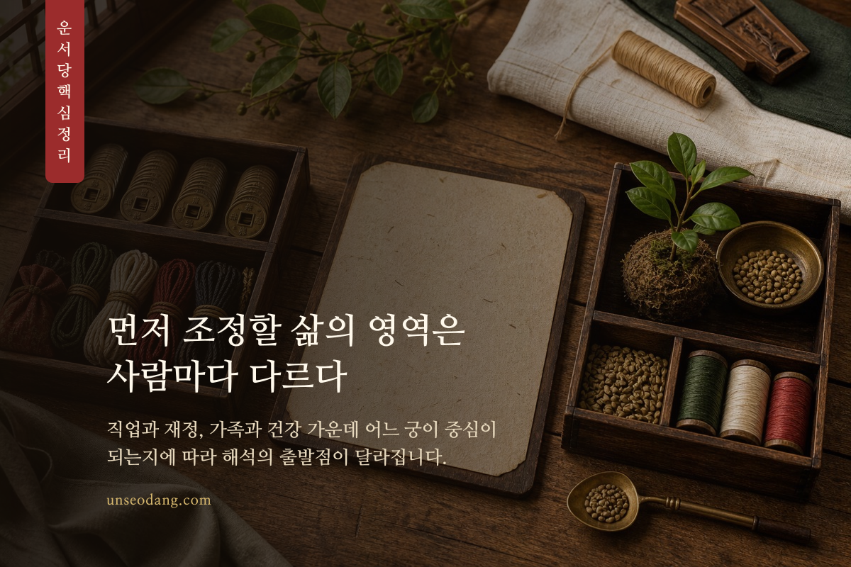 일과 재정, 가족과 건강으로 나뉜 중년의 선택지를 보여 주는 이미지
