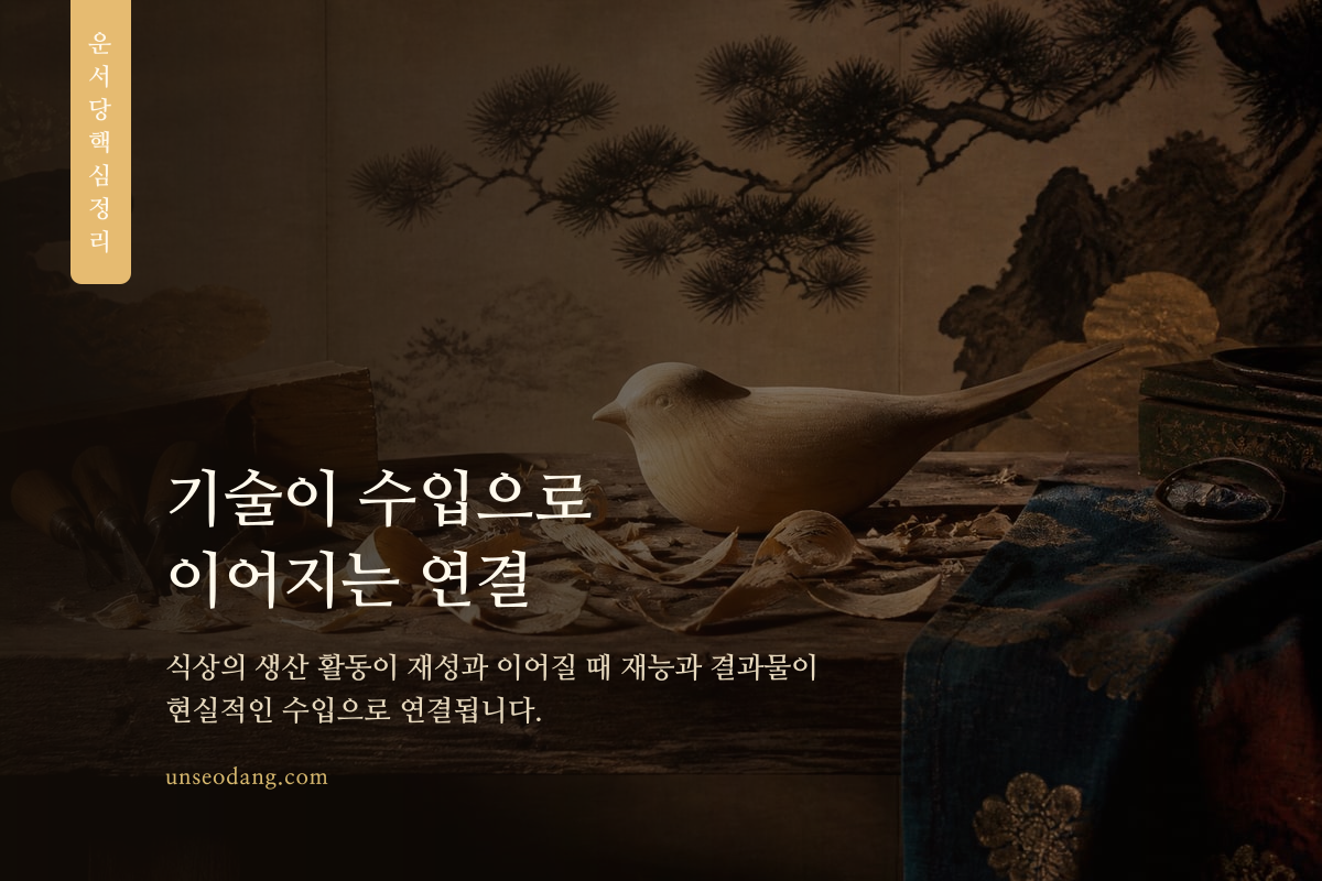 기술과 작업의 결과가 수입으로 연결되는 과정을 나타낸 카드