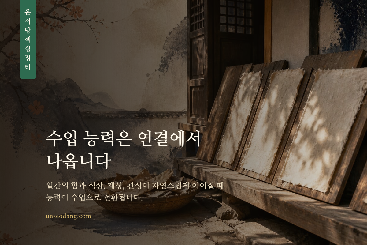 사주의 여러 요소가 작업과 수입으로 연결되는 과정을 표현한 이미지
