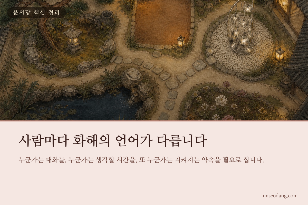 표현과 생각과 약속이라는 서로 다른 화해 방식을 정리한 이미지 카드
